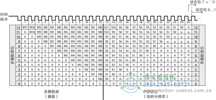 AC61_SSI_P光電絕對(duì)值通用編碼器SSI輸出格式，樹(shù)形格式 - 西安德伍拓自動(dòng)化傳動(dòng)系統(tǒng)有限公司