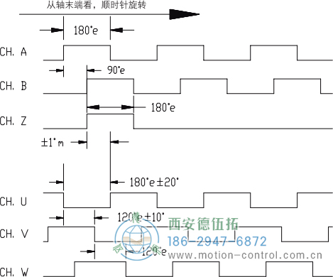 HC18空心軸光電增量電機反饋編碼器輸出波形 標準輸出(非省線式) - 西安德伍拓自動化傳動系統(tǒng)有限公司