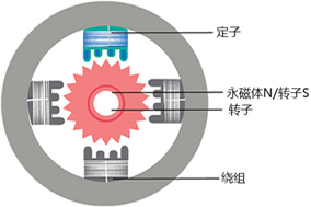 步進電機需要配合編碼器使用嗎？ - 德國Hengstler(亨士樂)授權代理