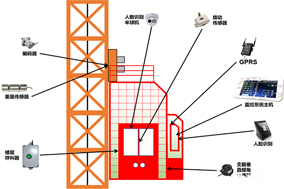 編碼器在塔吊、施工電梯、升降機(jī)等起重設(shè)備方面的應(yīng)用分析 - 德國Hengstler(亨士樂)授權(quán)代理