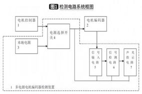 電動叉車多電源電機(jī)編碼器檢測器設(shè)計(jì)分享 - 德國Hengstler(亨士樂)授權(quán)代理