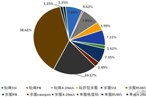 復(fù)工后編碼器積壓訂單恢復(fù)供貨，編碼器需求旺盛。 - 德國Hengstler(亨士樂)授權(quán)代理