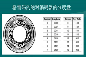 什么是格雷碼編碼器？ - 德國Hengstler(亨士樂)授權代理