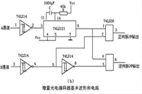 增量式光電編碼器基本波形及原理圖 - 德國(guó)Hengstler(亨士樂)授權(quán)代理