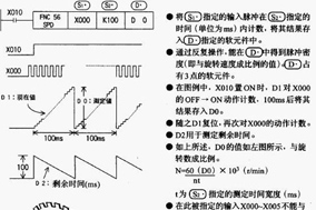 如何使用旋轉(zhuǎn)編碼器測(cè)量速度和角度 - 德國Hengstler(亨士樂)授權(quán)代理