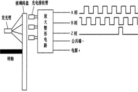 增量編碼器的原理就是這么簡(jiǎn)單 - 德國Hengstler(亨士樂)授權(quán)代理