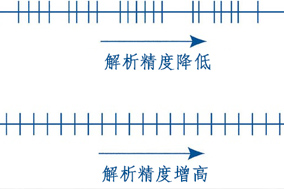 詳解編碼器分辨率、精度、可重復性 - 德國Hengstler(亨士樂)授權(quán)代理