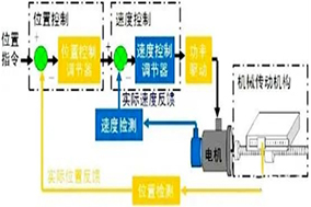 PLC如何借助編碼器實現(xiàn)高效定位控制？ - 德國Hengstler(亨士樂)授權代理