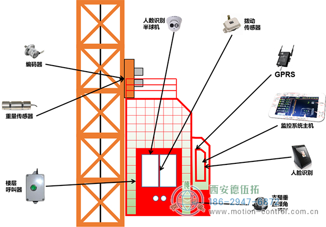 編碼器在塔吊、施工電梯、升降機(jī)等起重設(shè)備方面的應(yīng)用分析