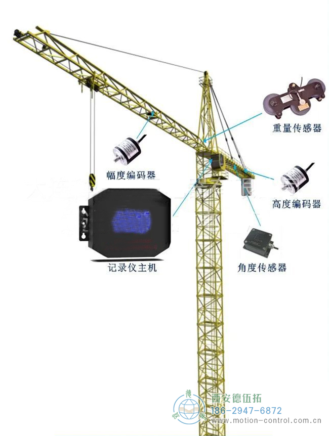 編碼器在塔吊、施工電梯、升降機(jī)等起重設(shè)備方面的應(yīng)用分析