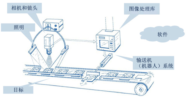 RobotWorx - 3D 視覺 - 西安德伍拓自動(dòng)化傳動(dòng)系統(tǒng)有限公司