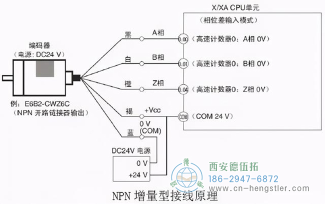 如何檢測(cè)亨士樂(lè)編碼器是否正?；驌p壞？