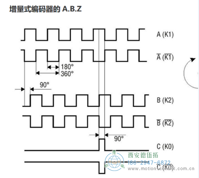 ABZ編碼器是什么意思？