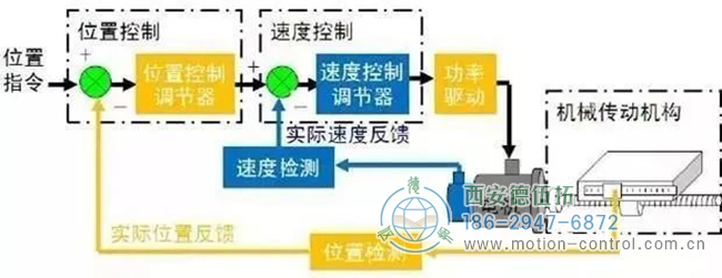 絕對(duì)值和增量編碼器：有什么區(qū)別？