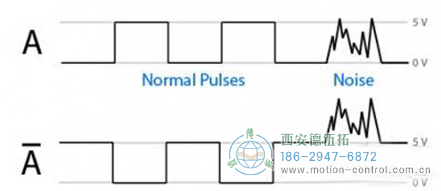 在自動控制應(yīng)用程序中，經(jīng)常會討論編碼器的干擾問題