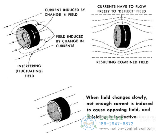 電磁屏蔽編碼器信號干擾