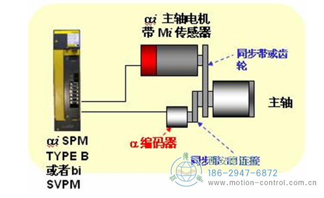 變頻電機與編碼器的配合使用常識