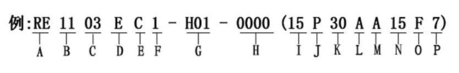 編碼器的參數(shù)型號(hào)說(shuō)明，讓您選型無(wú)憂。