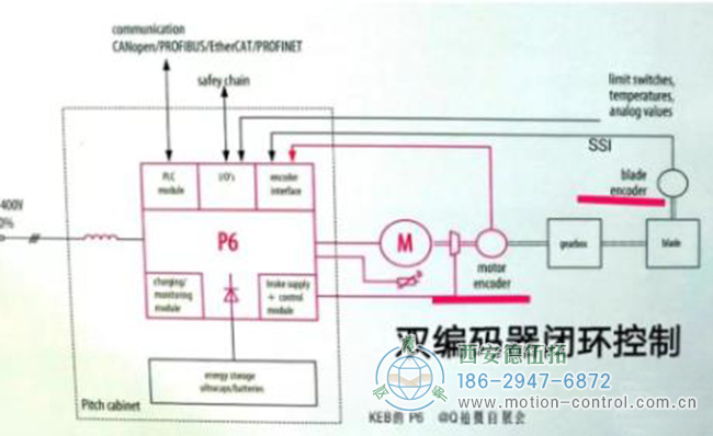 編碼器開環(huán)與閉環(huán)之間有什么區(qū)別？