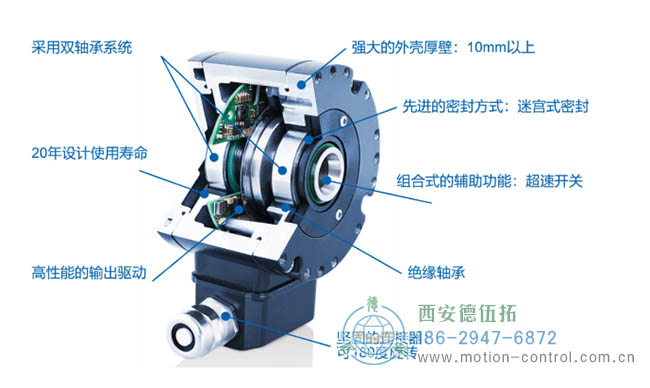 為什么要超載編碼器呢？重載編碼器有什么優(yōu)點(diǎn)？