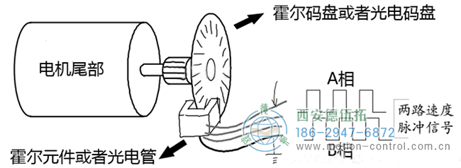 編碼器的原理是什么以及怎么運(yùn)用呢？