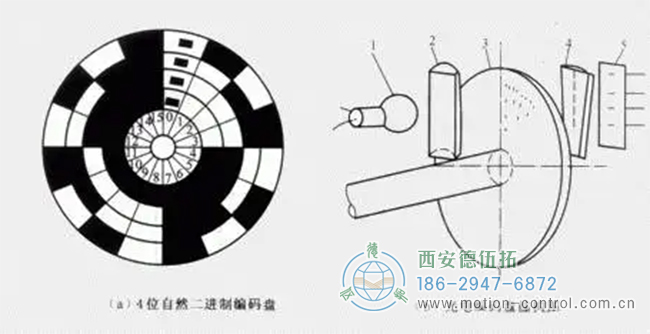 淺談二進(jìn)制編碼器的特點(diǎn)與原理。