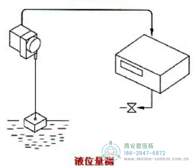 如何的拉線位移傳感器來測(cè)量水位？