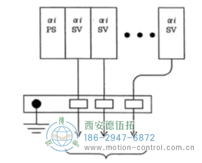 連接同一個 PSMi 的所有 SPMi、SVMi 的編碼器信號地必須連接在同一個地線支架上如圖。