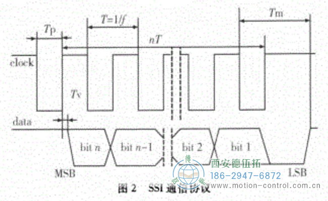 什么是SSI協(xié)議？