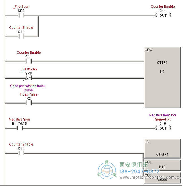 怎么用光電編碼器測量角度？