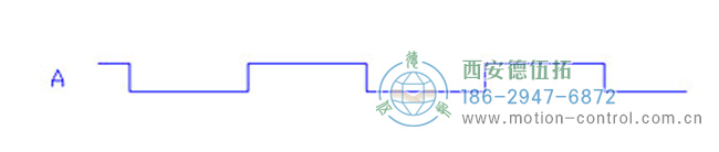 深入了解增量編碼器信號。