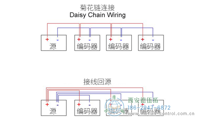 旋轉(zhuǎn)編碼器布線圖，顯示將三個(gè)編碼器布線到電源的首選方法