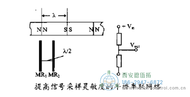 圖為磁阻傳感器構(gòu)成半橋串聯(lián)網(wǎng)絡(luò)示意圖