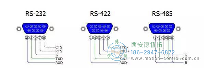 圖為編碼器的RS-232接口，RS-422接口，RS485接通口的接線區(qū)別圖解